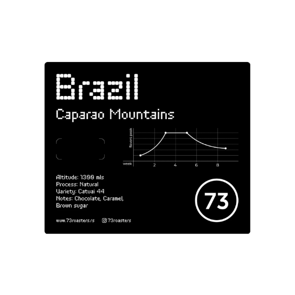73 Roasters | Brazil Caparao specialty kafa - Brew Society